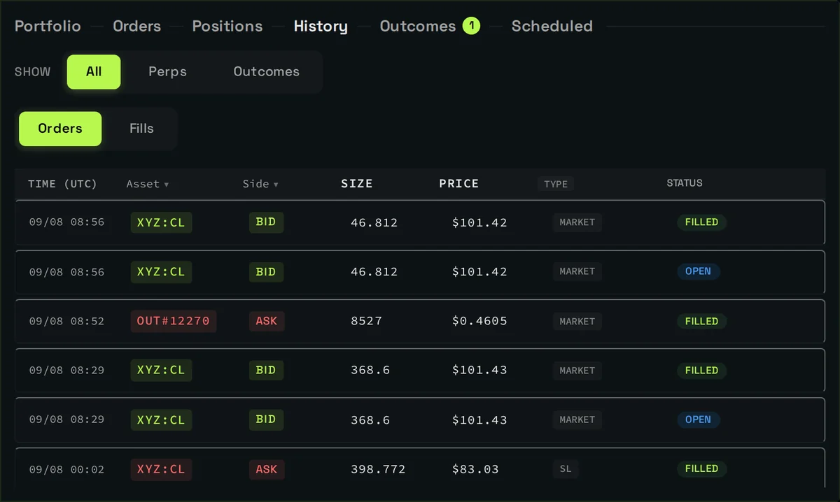 The order history table showing time, asset, side, size, price, order type and status for recent orders